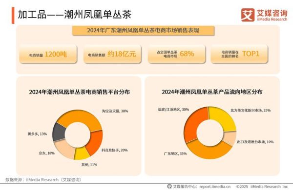 2024年互联网农报告_农业电商发展趋势