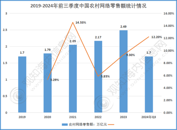 2024年互联网农报告_农业电商发展趋势
