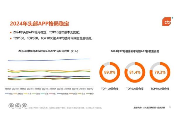 移动互联网市场研究_如何精准定位用户