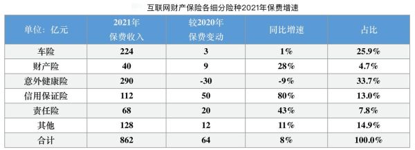 互联网保险市场份额_哪家平台最靠谱