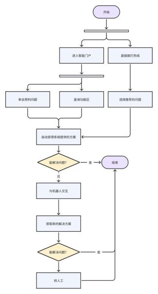 智能客服行业分析报告_智能客服如何提升客户体验