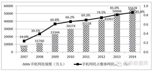 2017互联网广告额_如何突破千亿大关