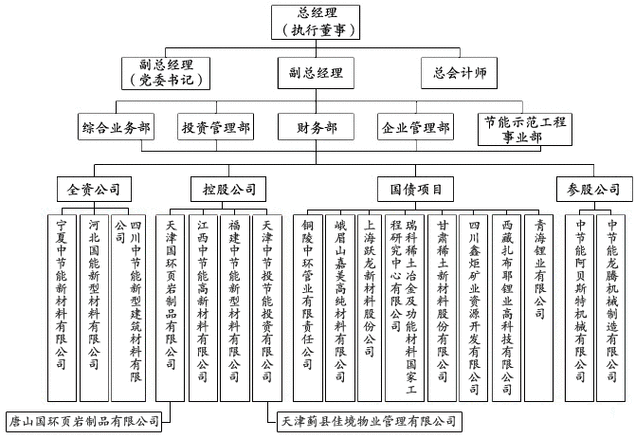 中节能中国节能有限公司是做什么的_主营业务有哪些
