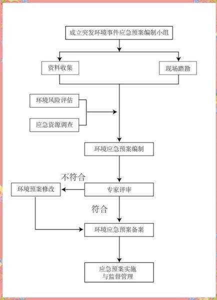 环境工程有限公司哪家好_环保项目全流程怎么选