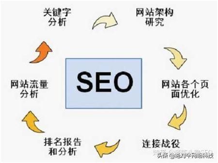 如何优化长尾关键词_长尾关键词优化技巧有哪些