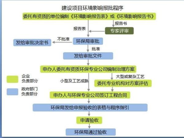 环境工程有限公司哪家好_环保项目全流程怎么选