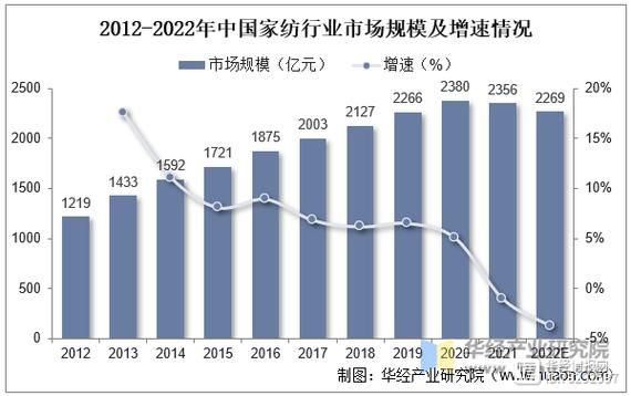 中国家纺行业现状如何_2024年家纺品牌怎么选
