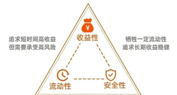 互联网货币基金安全吗_如何选择高收益产品