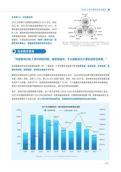 互联网创业市场前景如何_2024年还能赚钱吗