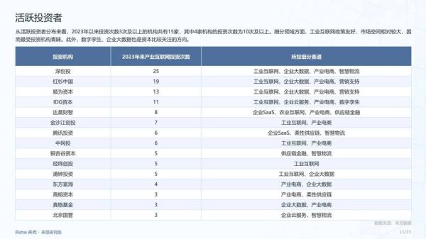 互联网创业市场前景如何_2024年还能赚钱吗