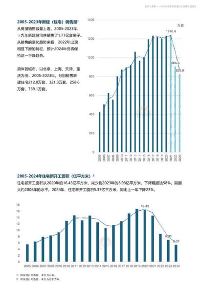 家装行业发展前景怎么样_家装行业未来趋势如何
