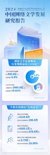阅读行业发展前景_2024年阅读行业还能赚钱吗