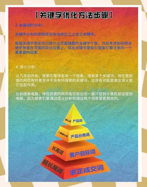 如何提升网站排名_关键词优化技巧有哪些