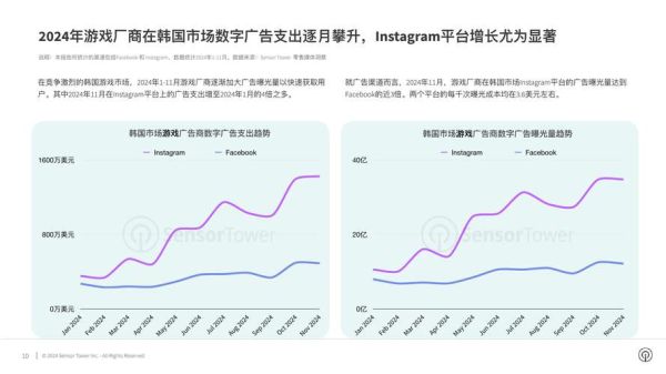 广告行业市场分析报告_2024年广告投放趋势
