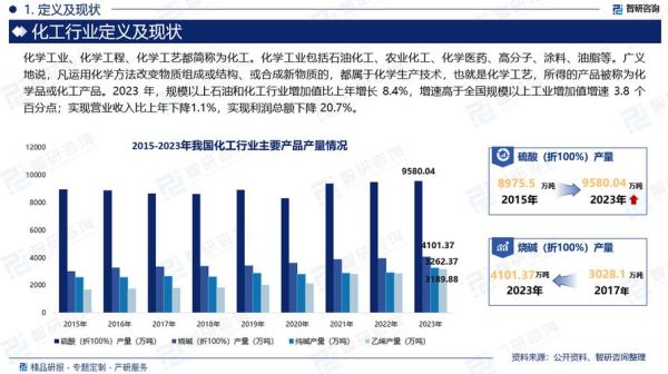 2013化工行业前景如何_化工行业产能过剩怎么办