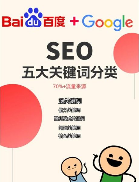 北京本地SEO怎么做_上海企业如何布局区域关键词