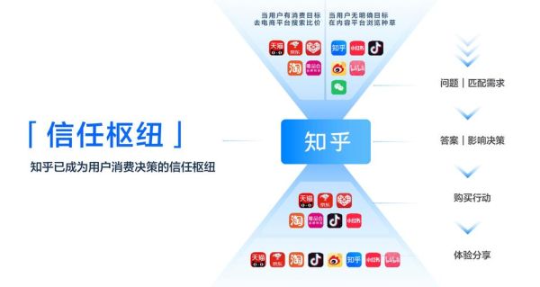 北京本地SEO怎么做_上海企业如何布局区域关键词