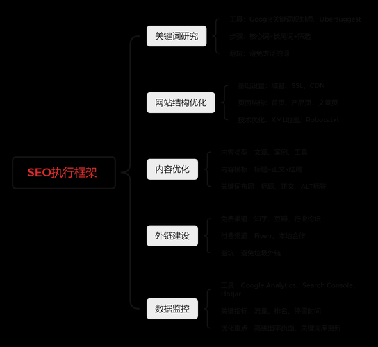 北京本地SEO怎么做_上海企业如何布局区域关键词