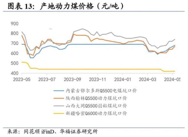 2013煤炭行业现状如何_煤炭价格还会下跌吗