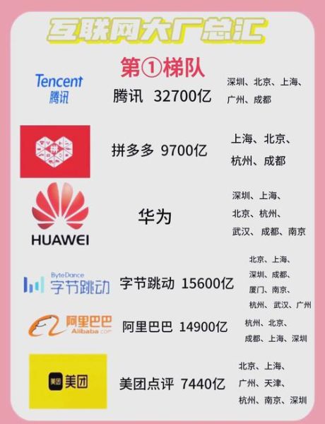 中国互联网企业规模如何划分_中小企业如何突围