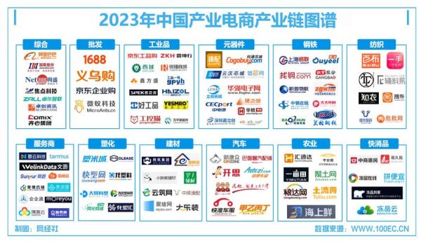中国互联网企业规模如何划分_中小企业如何突围