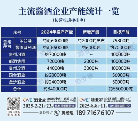 2024年酿酒行业现状_如何突破增长瓶颈