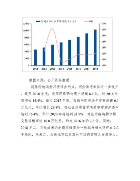 2017电商行业分析_未来趋势如何