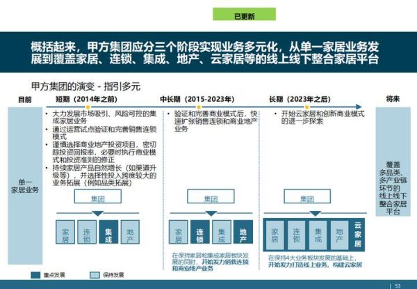 家具行业如何转型_线上营销怎么做