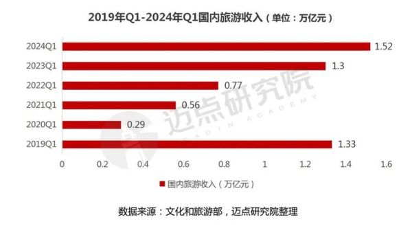 2024年国内旅游前景如何_长线游会涨价吗