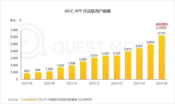 互联网行业规模有多大_未来增长空间在哪