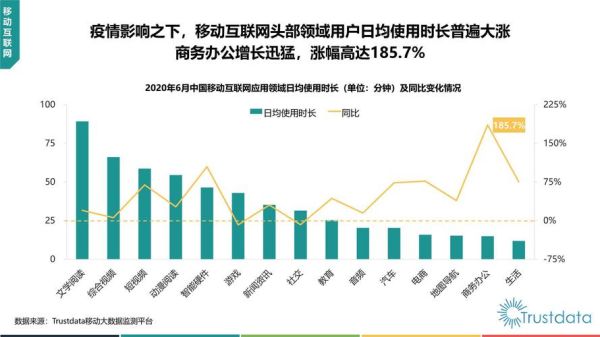 互联网行业规模有多大_未来增长空间在哪