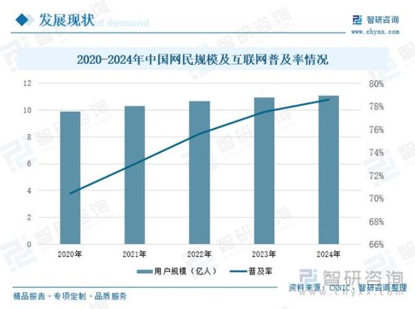 互联网行业规模有多大_未来增长空间在哪