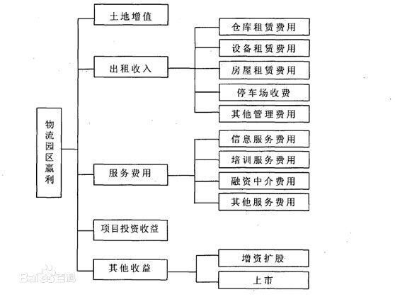 物流金融发展前景怎么样_物流金融盈利模式有哪些
