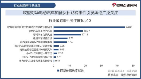 2024年汽车行业pest分析_政策变化对购车影响