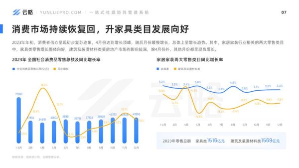 2024年家具行业趋势_如何选环保家具