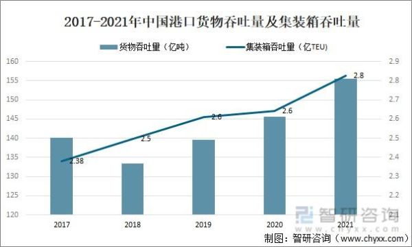 港口航运行业前景如何_港口航运行业现状分析