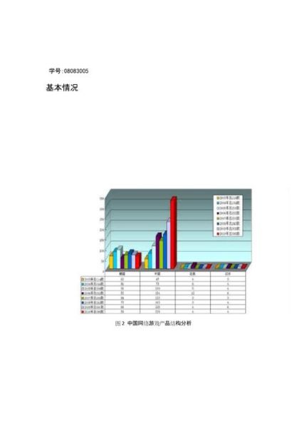 游戏行业五力分析_如何提升竞争力