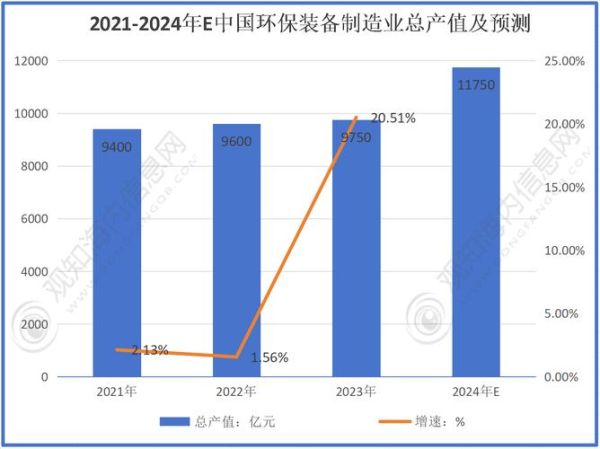 节能环保产业如何盈利_节能环保产业有哪些创业机会