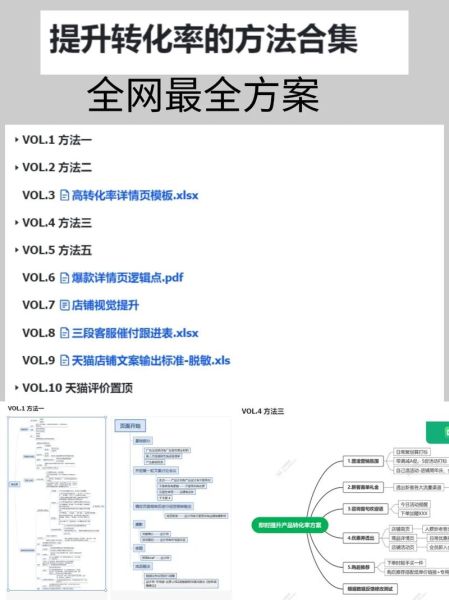 移动互联网用户行为_如何提升网站转化率