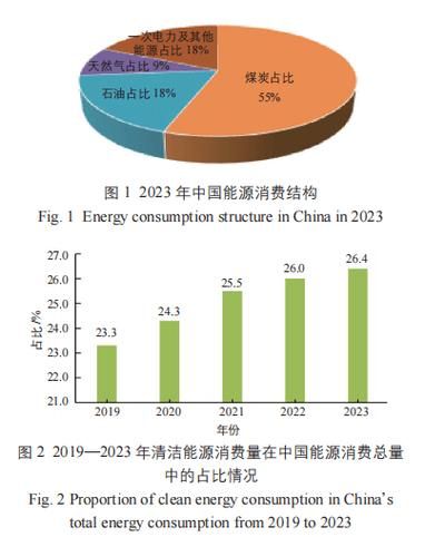 能源前景如何_可再生能源发展趋势