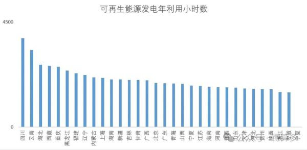 能源前景如何_可再生能源发展趋势