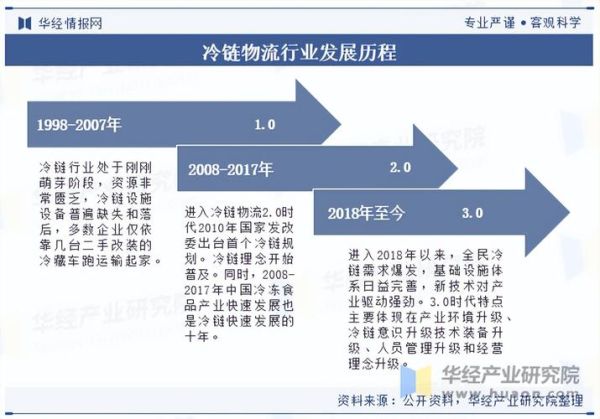 中国物流业发展前景如何_未来十年趋势