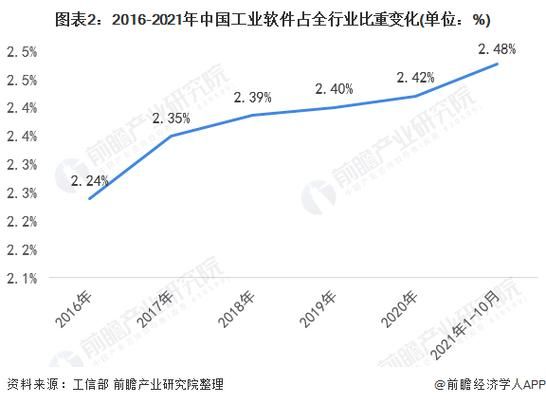 中国软件行业现状_未来发展趋势