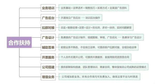 互联网广告26略研究_如何落地执行