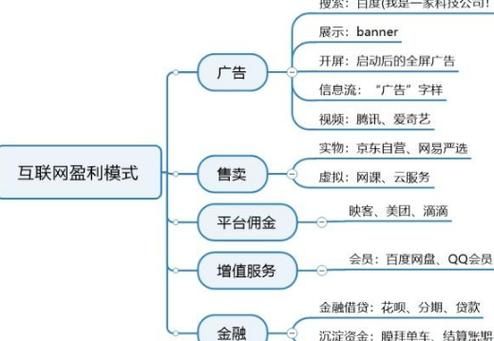 互联网app如何盈利_互联网app盈利模式有哪些