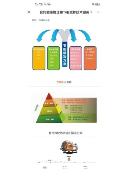 濠信节能科技有限公司怎么样_节能改造方案有哪些