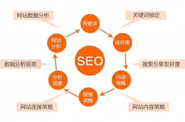 2014年SEO趋势是什么_移动端优化怎么做