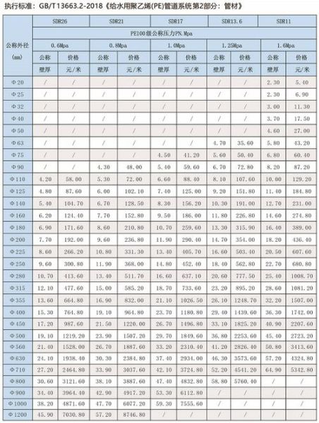 pe管道多少钱一米_pe管道使用寿命多久