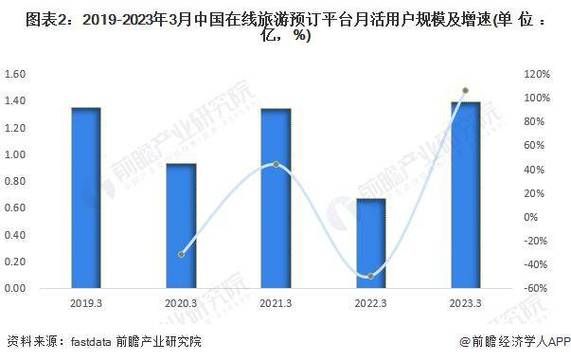 互联网旅游占比_在线预订趋势