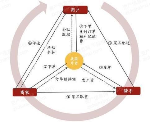 互联网餐饮怎么赚钱_外卖平台盈利模式